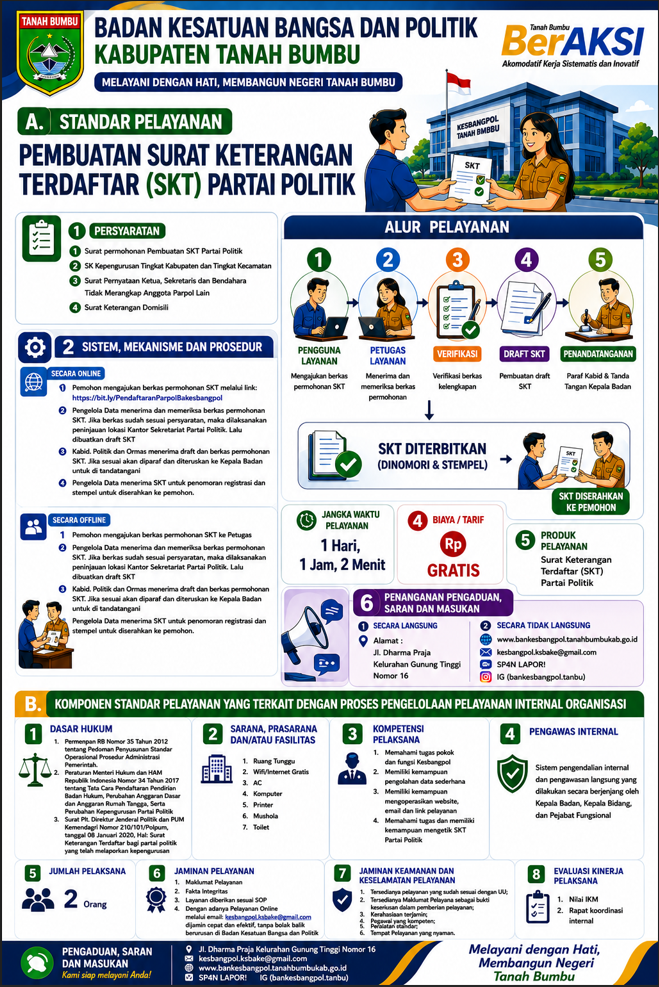 Standar Pelayanan Pembuatan SKT Partai